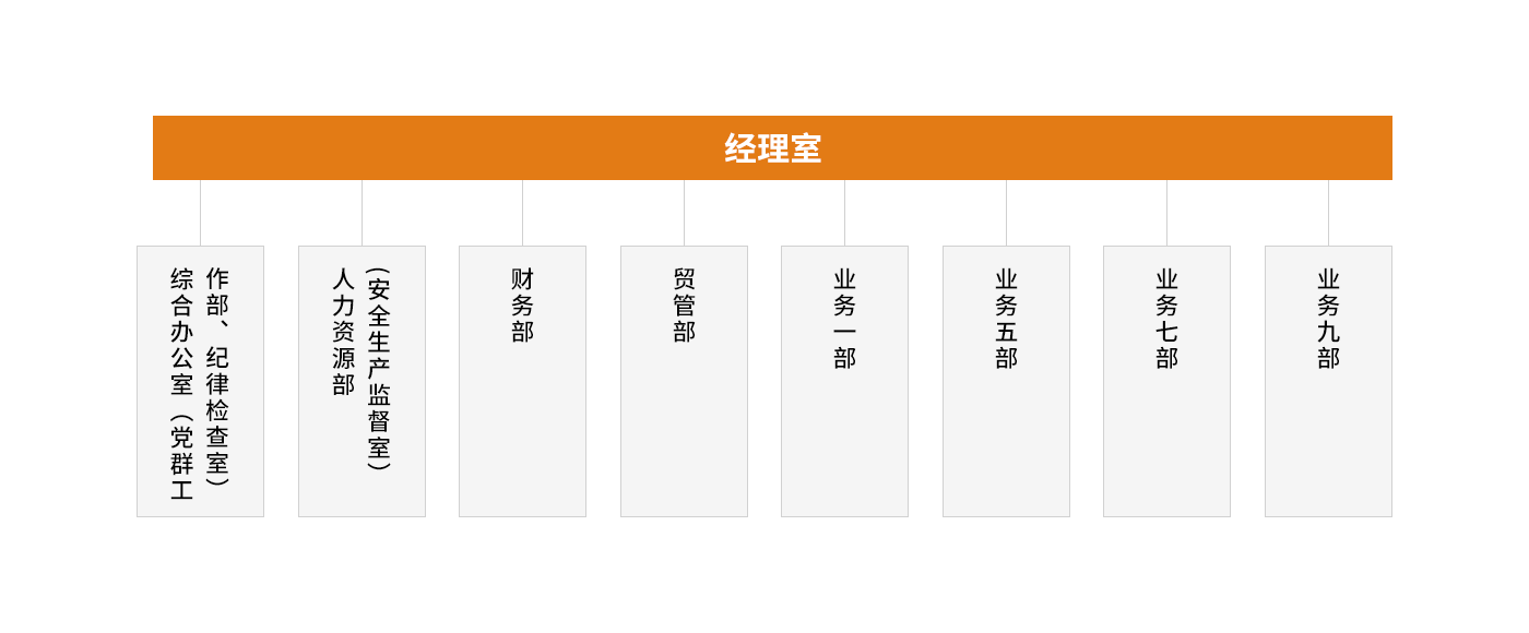 组织架构